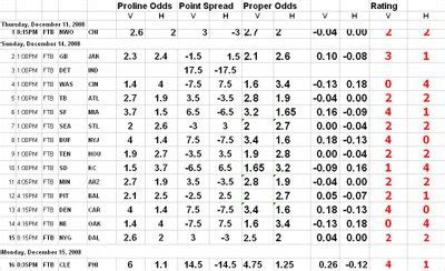 proline results today.